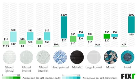 Kitchen Backsplash Tile Labor Cost