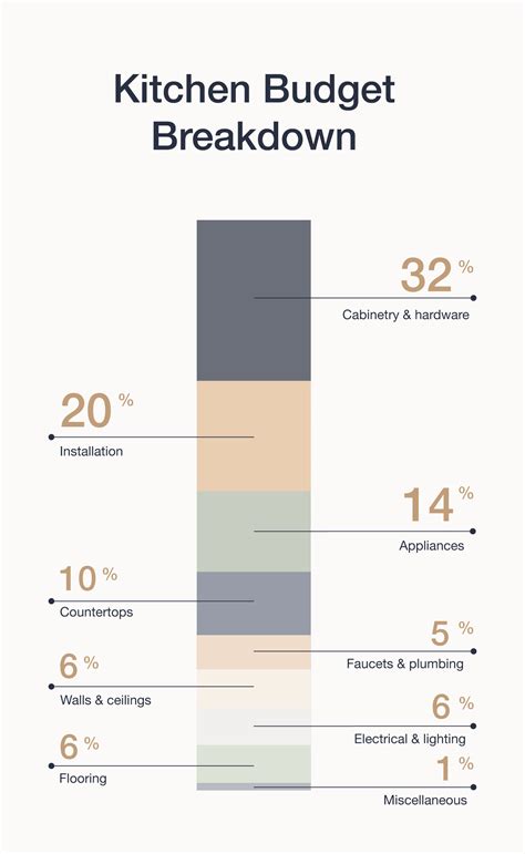 Kitchen Budget Breakdown