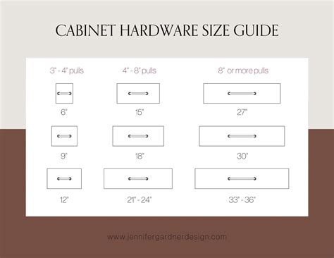 Kitchen Cabinet Hardware Dimensions