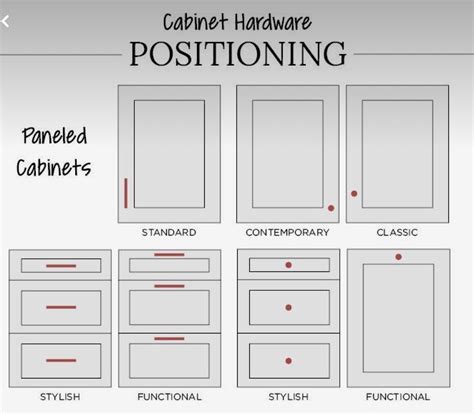 Kitchen Cabinet Hardware Layout