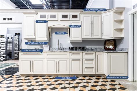 Kitchen Cabinet Terminology