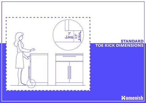 Kitchen Cabinet Toe Kick Size