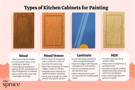 Kitchen Cabinets Paint Type