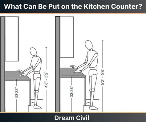 Kitchen Counter Depth Height