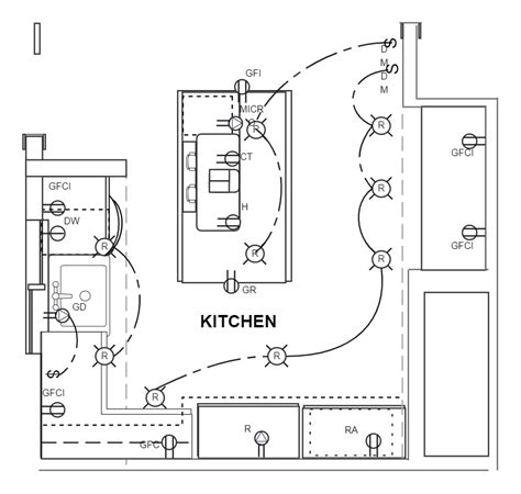 Kitchen Electrical Requirements