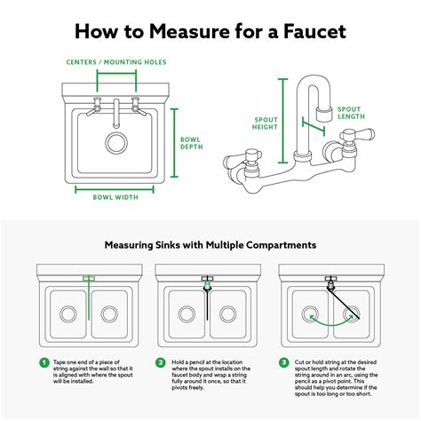 Kitchen Faucet Distance From Wall