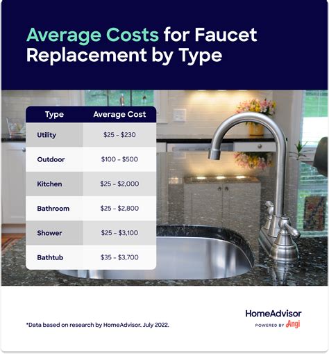 Kitchen Faucet Replacement Labor Cost