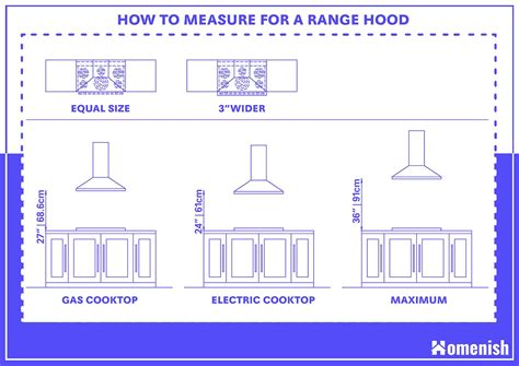 kitchen hood size