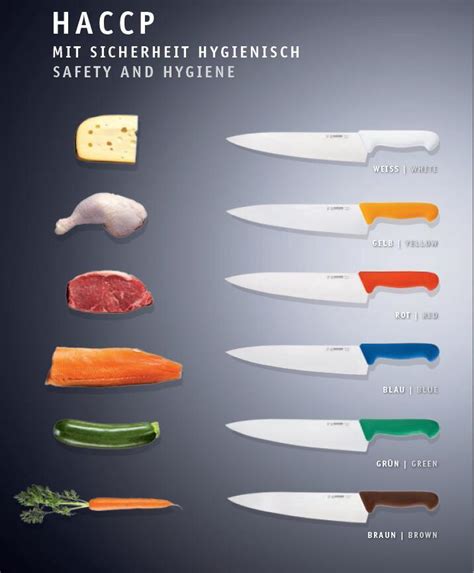 Kitchen Knife For Hs Code