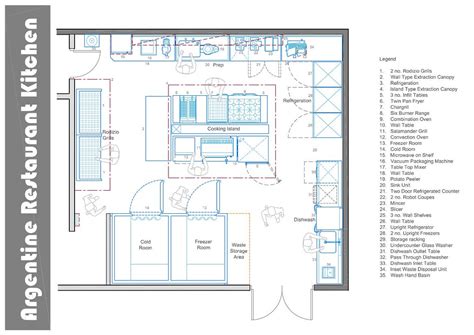 Restaurant Kitchen Layout Approach Part 1 Mise Designs