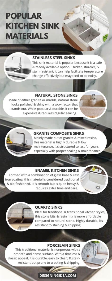 Kitchen Material Definition