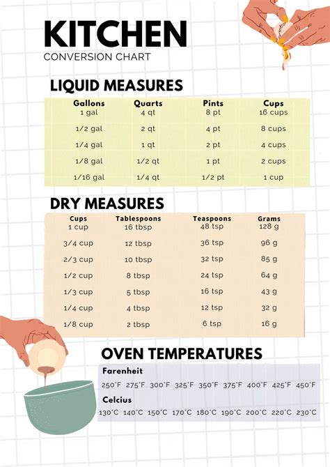 Kitchen Measurements Chart Printable