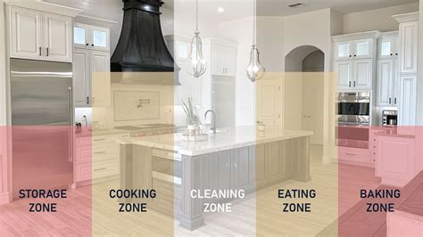 Kitchen Organization Zones