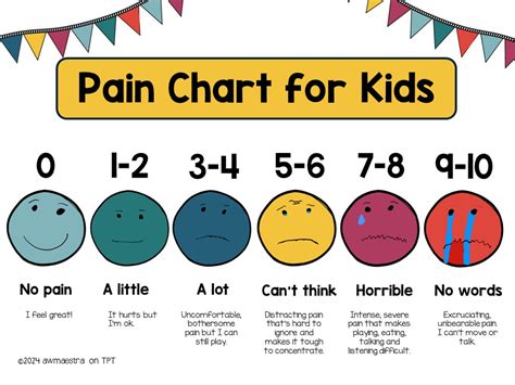 Kitchen Printable Pain Chart