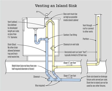 Kitchen Sink Drainage System