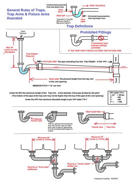 Kitchen Sink Trap Arm Size