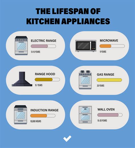Kitchen Stove Life Expectancy