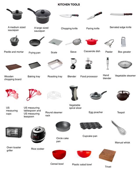 Kitchen Supplies Names