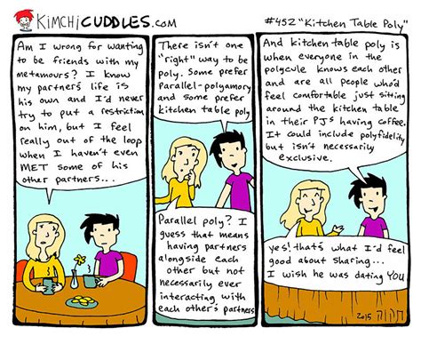 Kitchen Table Poly Relationship Anarchy