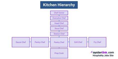 A kitchen with a pot on the stove and a chef cooking