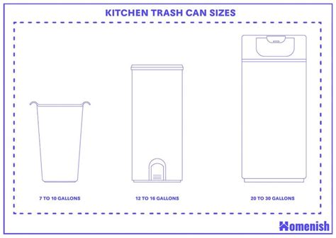 Kitchen Trash Sizes