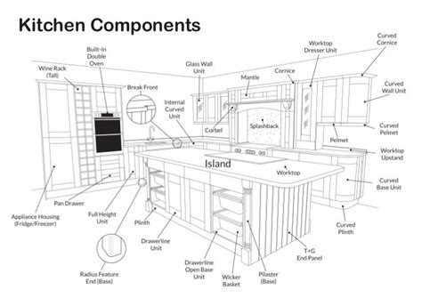 Kitchen Unit Parts