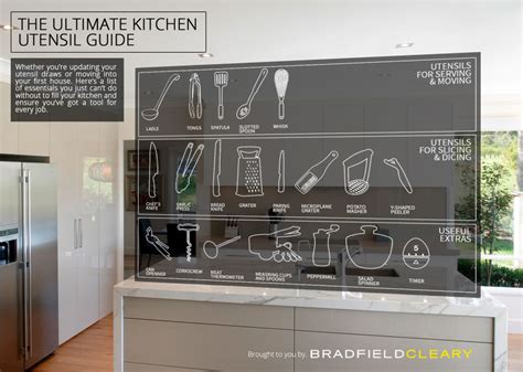 Kitchen Utensil Guide
