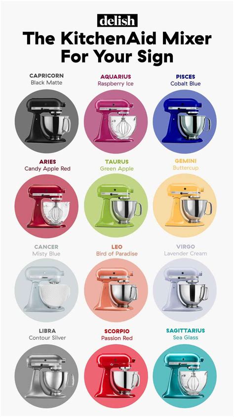 Exploring The Kitchenaid Mixer Color Chart: The Perfect Guide For 2023