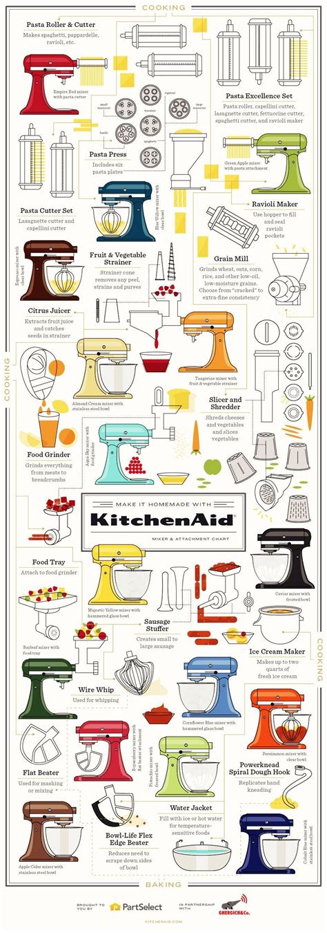 Kitchenaid Mixer Attachment List