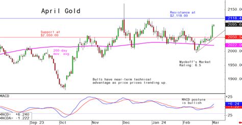 kitco bitcoin in usd