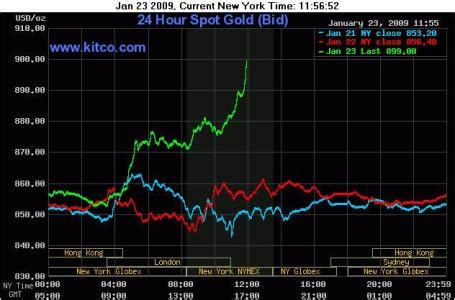 kitco gold silver prices