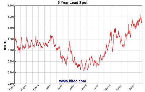 kitco metal prices