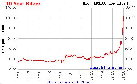 kitco silver price live