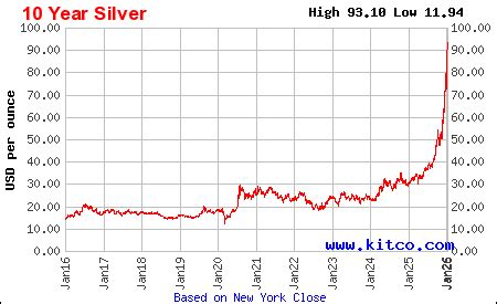kitco silver spot live