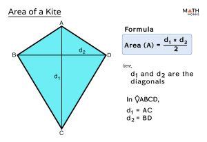 Kite Area Explanation