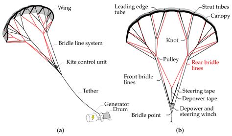 Kite Design System