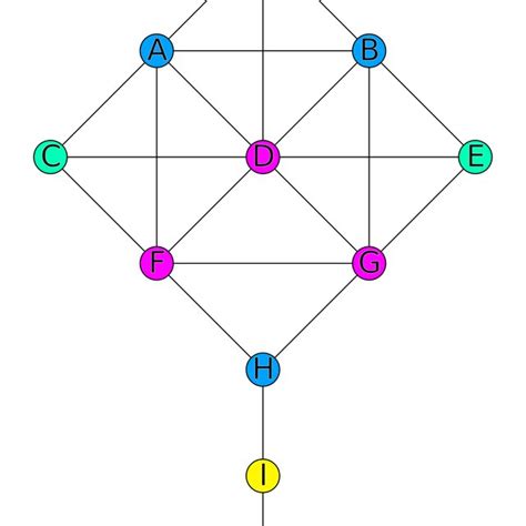 Kite Graph Definition