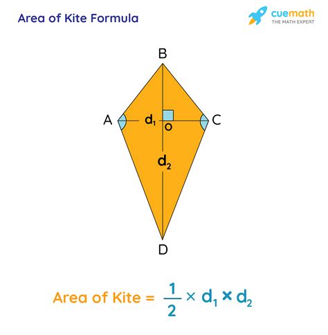 Kite In Terms Of Math