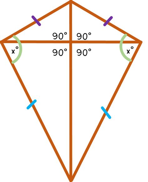 Kite With Two Right Angles