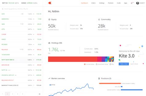 Kite Zerodha Console