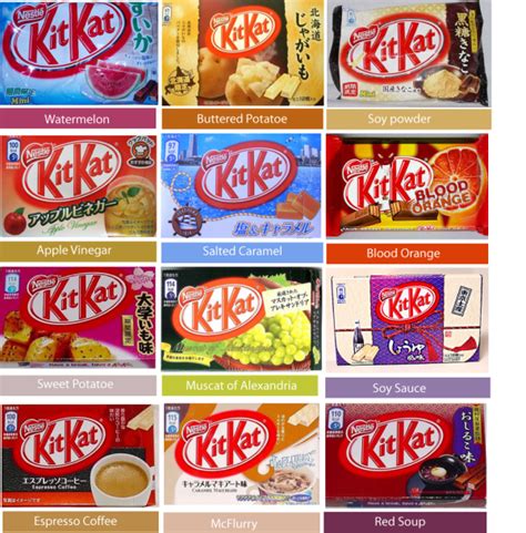 Kitkat Variations