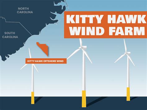 Kitty Hawk Wind Project