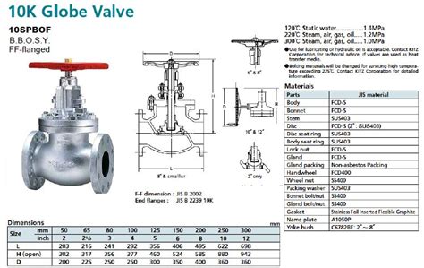 Kitz Globe Valve Pdf