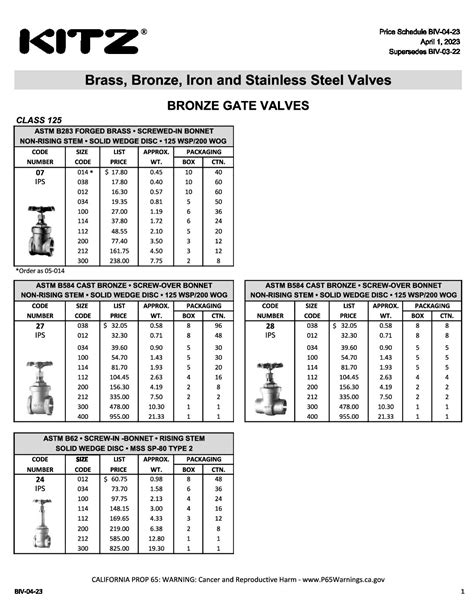 kitz valves price list