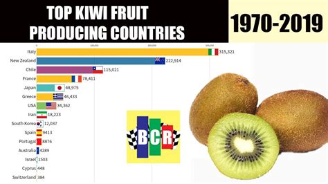 kiwi fruit originated from which country