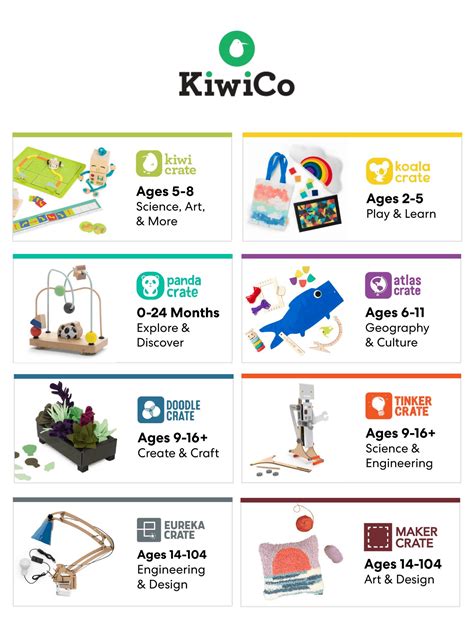 Kiwico Coupons: A Comprehensive Guide To Saving Money In 2023