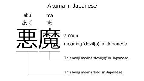 kizoku meaning japanese