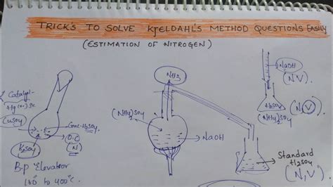 Kjeldahl Method Ncert