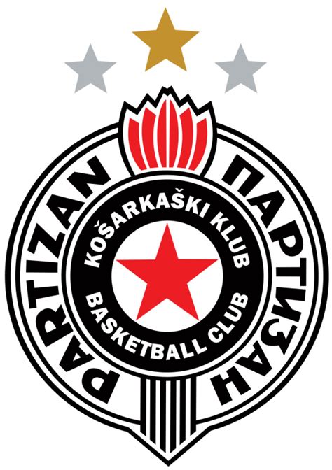 kk partizan nis belgrade