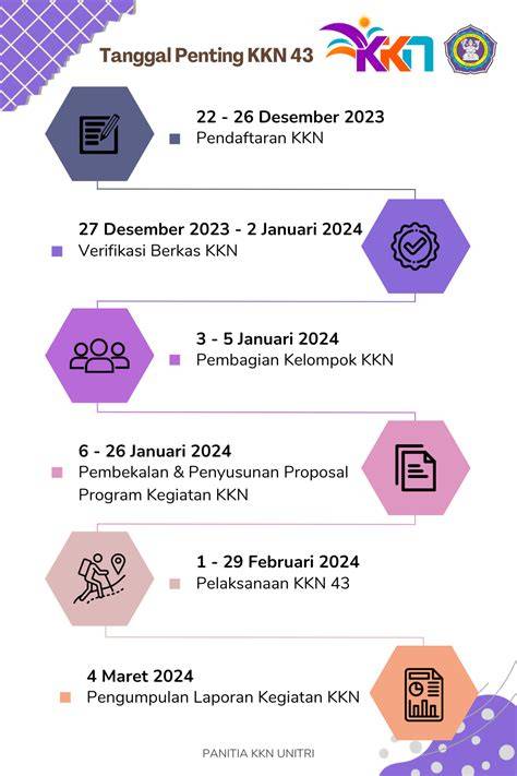 kkn